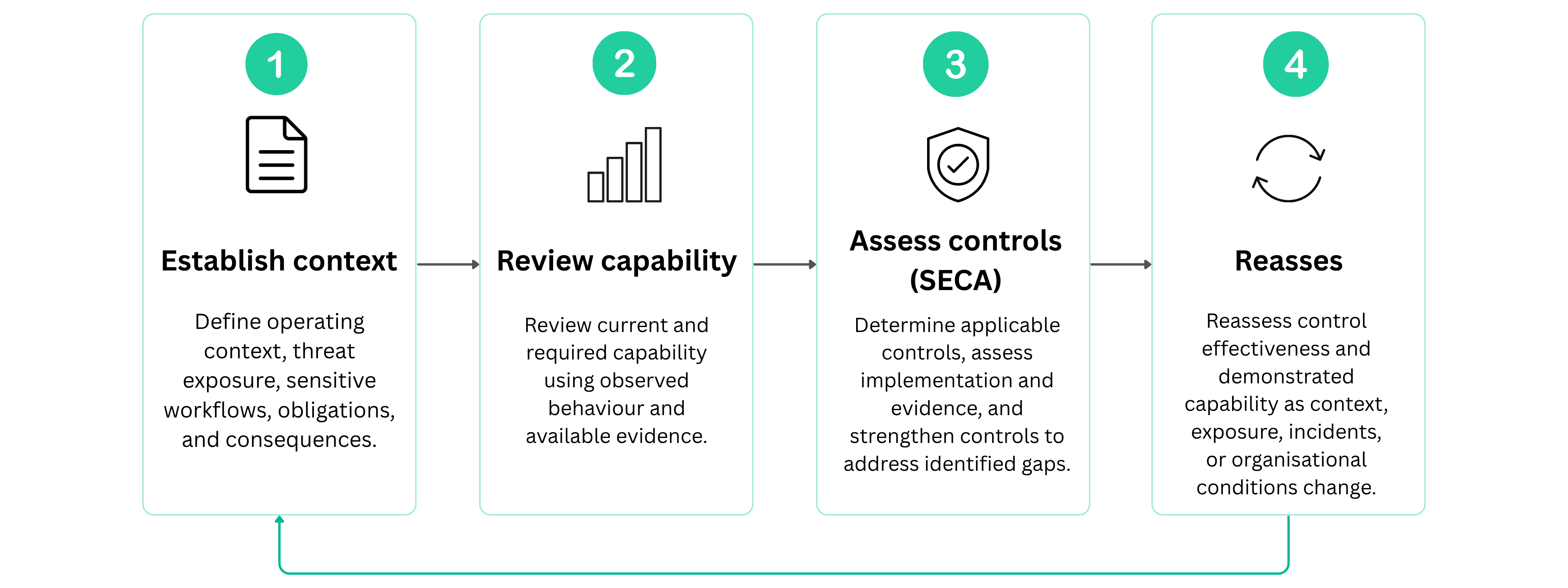 Pretext8 framework adoption cycle