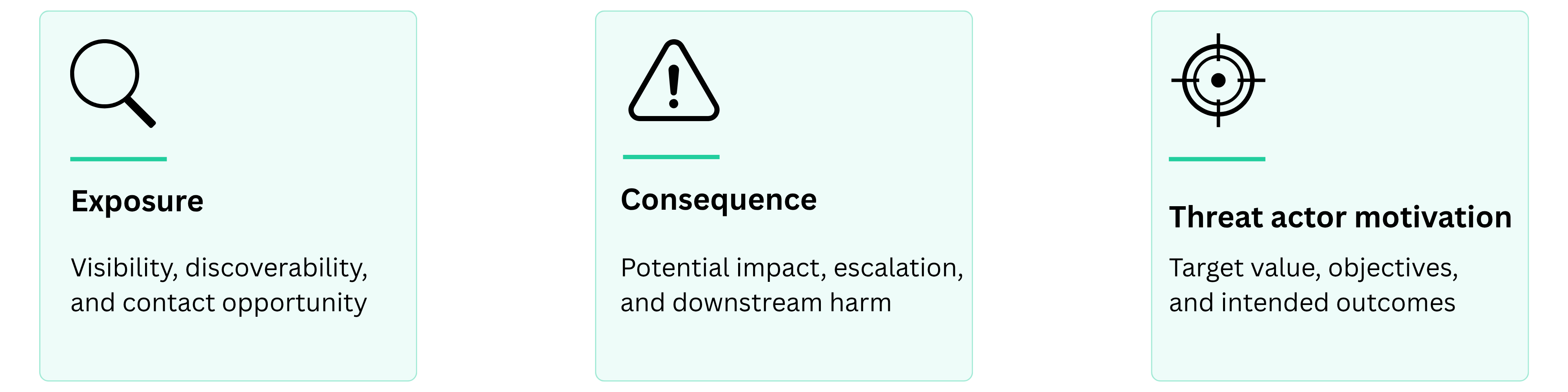 Operating context factors